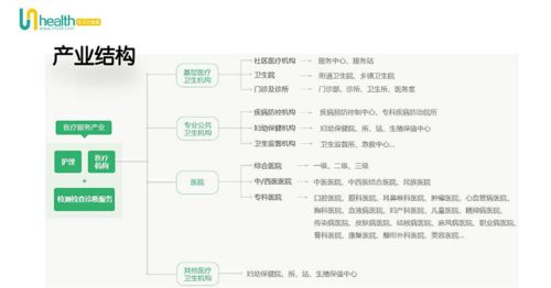 2020年大健康產(chǎn)業(yè)分析 聚焦?fàn)I養(yǎng)健康咨詢服務(wù)的機遇與挑戰(zhàn)