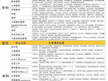 當(dāng)公司要求文憑，新都電大來幫您 真實(shí)可查詢的學(xué)歷提升方案